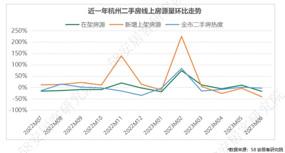 杭州萧山二手房信息_杭州萧山二手房真实房源_杭州萧山房产网二手房