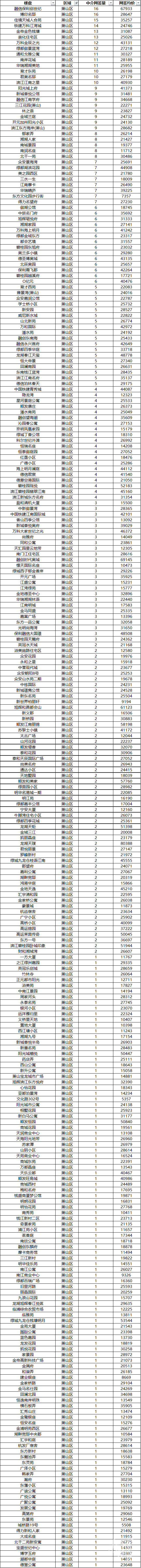 杭州萧山房产网二手房_杭州萧山二手房真实房源_杭州萧山二手房信息
