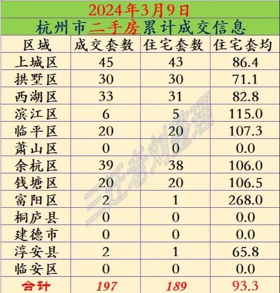 杭州萧山二手房真实房源_杭州萧山二手房信息_杭州萧山房产网二手房