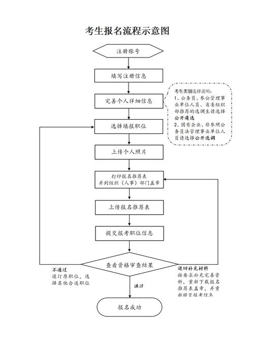招聘网boss直聘_招聘_招聘58同城找工作