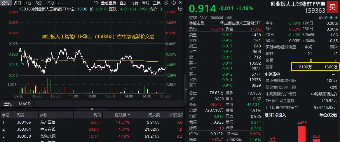 _ETF日报｜重回高股息？银行ETF（512800）逆市上探2%！资金逢跌加仓创业板人工智能ETF，机构：中国AI资产吸引力显现_ETF日报｜重回高股息？银行ETF（512800）逆市上探2%！资金逢跌加仓创业板人工智能ETF，机构：中国AI资产吸引力显现