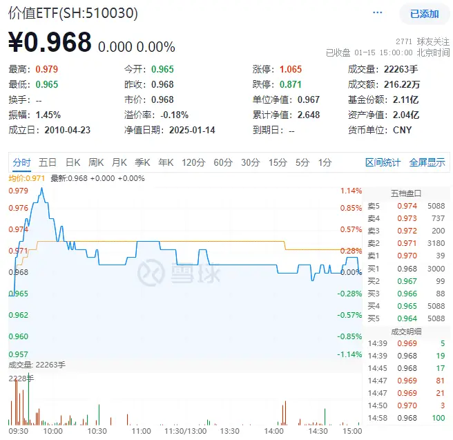 ETF日报｜重回高股息？银行ETF（512800）逆市上探2%！资金逢跌加仓创业板人工智能ETF，机构：中国AI资产吸引力显现_ETF日报｜重回高股息？银行ETF（512800）逆市上探2%！资金逢跌加仓创业板人工智能ETF，机构：中国AI资产吸引力显现_