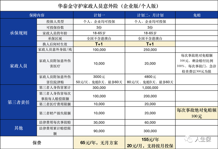 哪家保险公司有家政服务保险_家政服务保险_保险家政服务有哪些