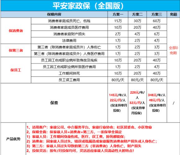 哪家保险公司有家政服务保险_家政服务保险_保险家政服务有哪些