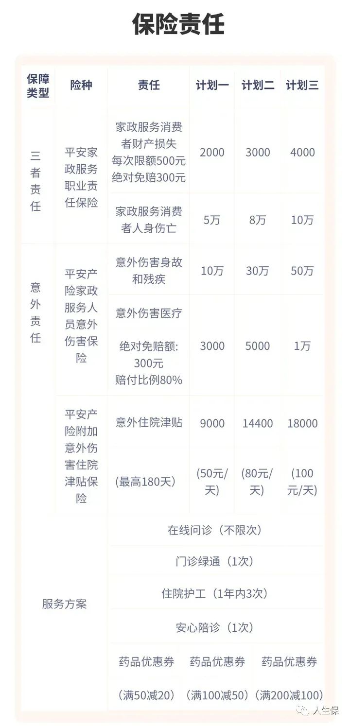 保险家政服务有哪些_家政服务保险_哪家保险公司有家政服务保险