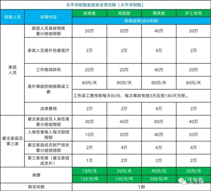 哪家保险公司有家政服务保险_家政服务保险_保险家政服务有哪些