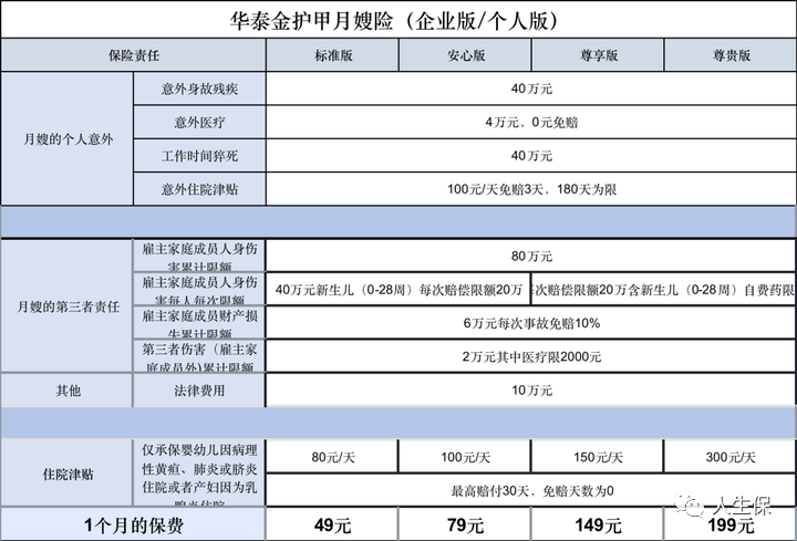 家政服务保险_保险家政服务有哪些_哪家保险公司有家政服务保险