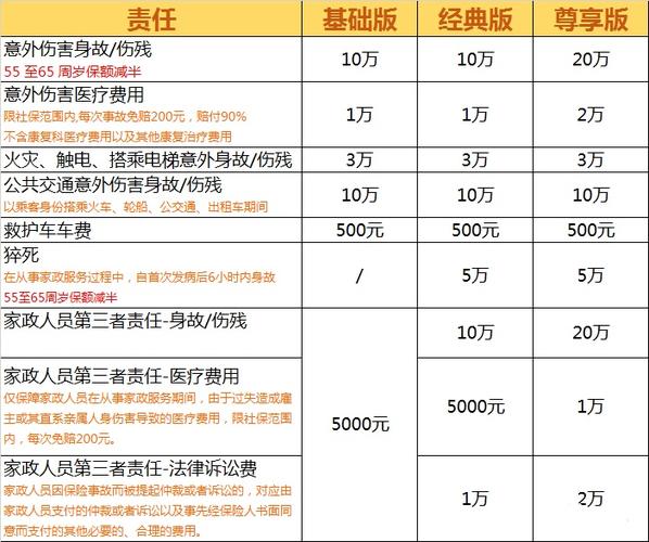 家政服务保险_保险家政服务有哪些_哪家保险公司有家政服务保险