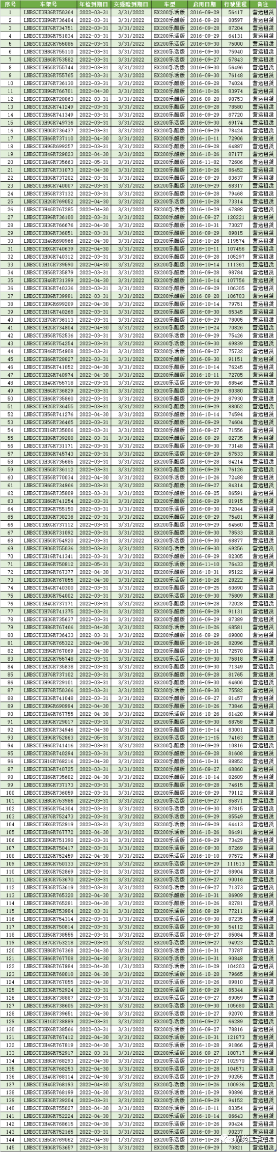 北京二手车外迁河北手续_手续河北二手车外迁北京要多久_2021外地二手车迁入河北