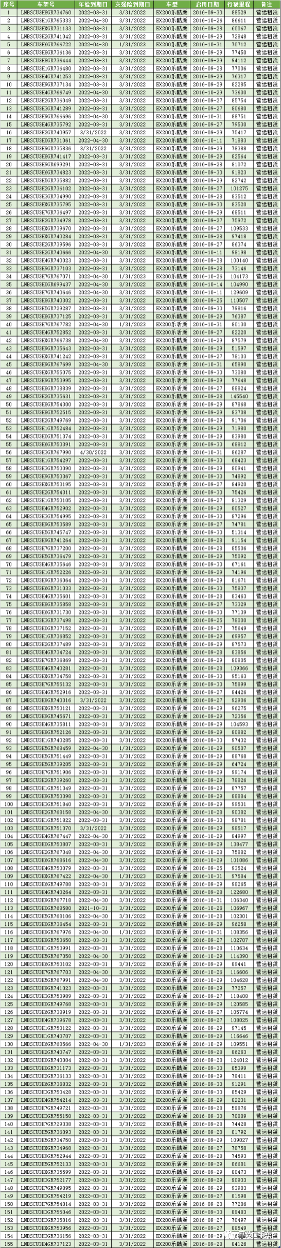 手续河北二手车外迁北京要多久_2021外地二手车迁入河北_北京二手车外迁河北手续