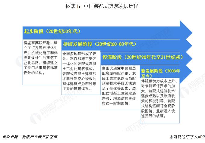 多层房屋钢结构的结构体系_多层及高层钢结构_钢结构多层住宅