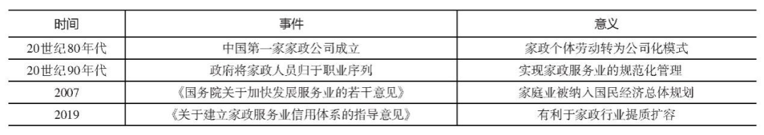 保险家政服务有哪些_家政服务保险_哪家保险公司有家政服务保险