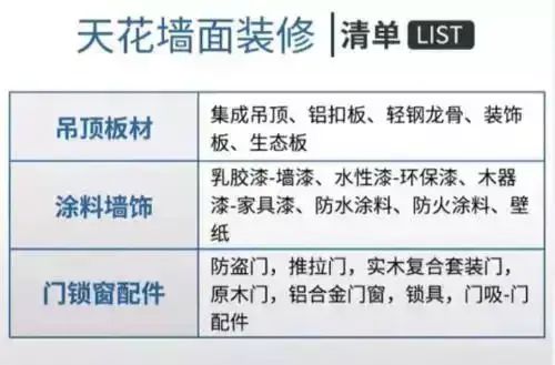 装修最全购买材料顺序_如何按顺序购买家居装修材料_装修材料购买顺序表