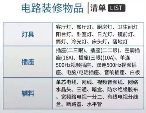 装修最全购买材料顺序_装修材料购买顺序表_如何按顺序购买家居装修材料