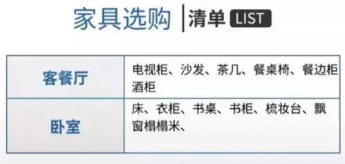 装修材料购买顺序表_装修最全购买材料顺序_如何按顺序购买家居装修材料