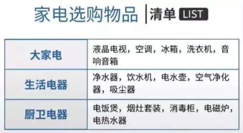 装修最全购买材料顺序_装修材料购买顺序表_如何按顺序购买家居装修材料