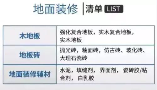 装修最全购买材料顺序_如何按顺序购买家居装修材料_装修材料购买顺序表