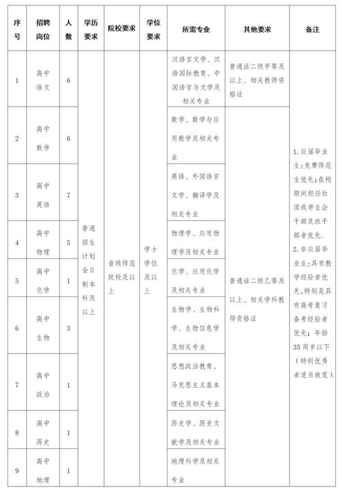 云南招聘 | 招满为止 | 2025云南外事外语职业学院专任教师招聘公告(51人)