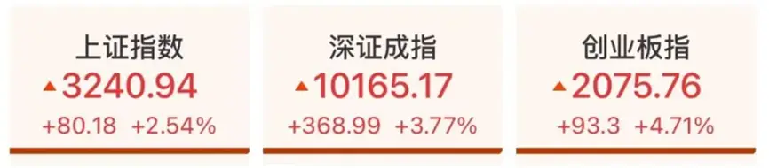 科技金融发展指数__科技金融股票