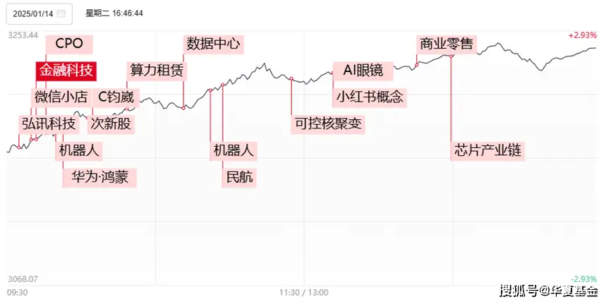 科技金融股票_科技金融发展指数_