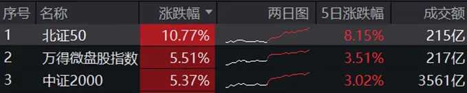 科技金融发展指数__科技金融股票