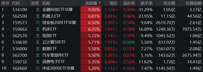科技金融股票_科技金融发展指数_