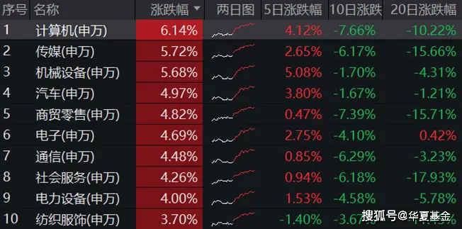 科技金融发展指数_科技金融股票_