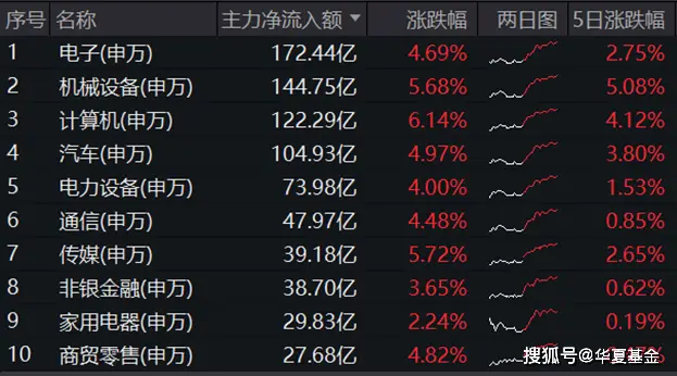 _科技金融股票_科技金融发展指数
