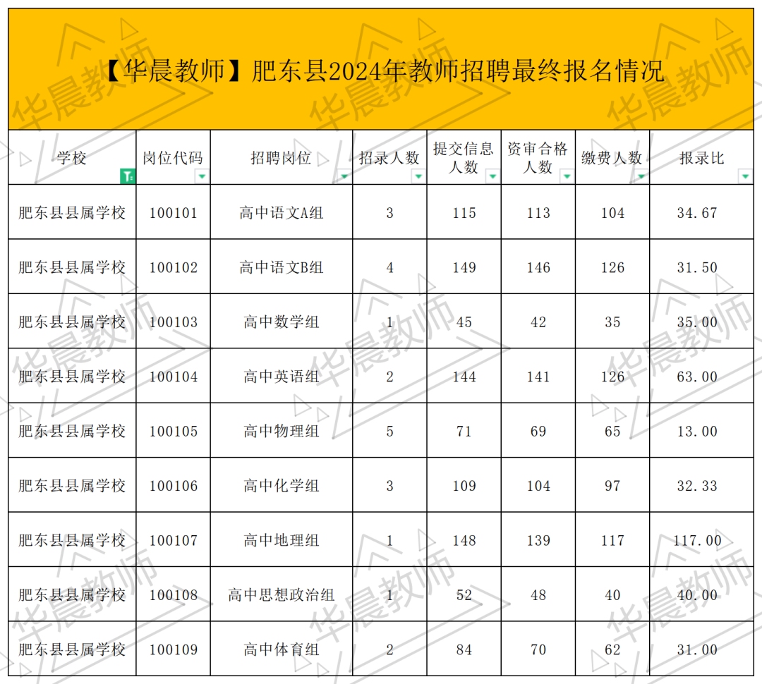 肥东招聘_肥东招聘信息最新招聘_肥东招聘