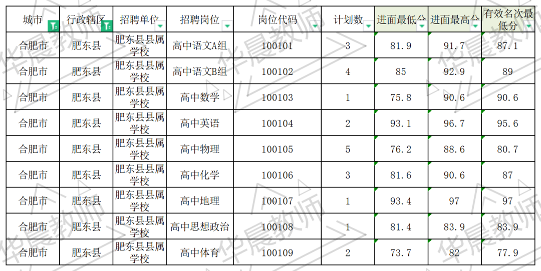 肥东招聘_肥东招聘信息最新招聘_肥东招聘