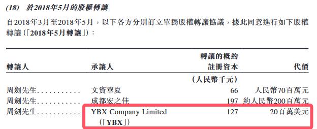 减持腾讯__腾讯持有微盟多少股份