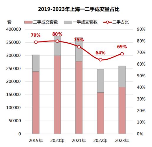 上海豪宅销量_2020年上海豪宅销售情况_