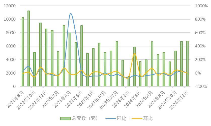 上海豪宅销量_2020年上海豪宅销售情况_