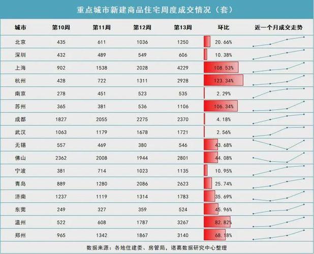 _2020年上海豪宅销售情况_上海豪宅销量