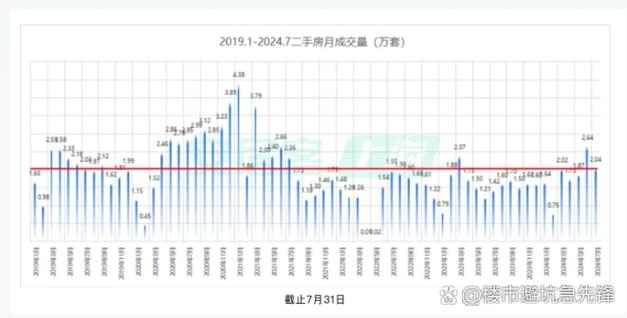 _2020年上海豪宅销售情况_上海豪宅销量