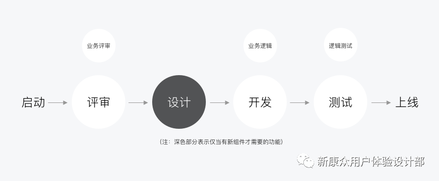 库控是做什么的_库控上海实业有限公司_sketch控件库