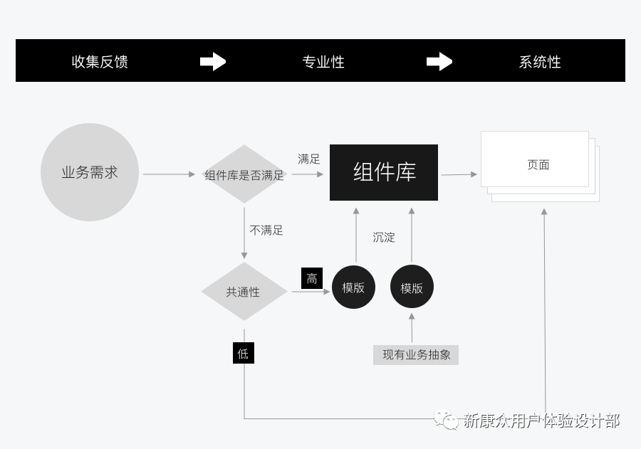 库控上海实业有限公司_sketch控件库_库控是做什么的