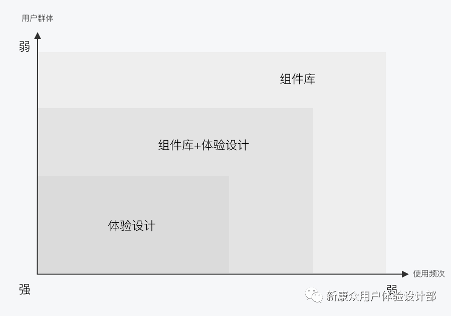 库控是做什么的_库控上海实业有限公司_sketch控件库