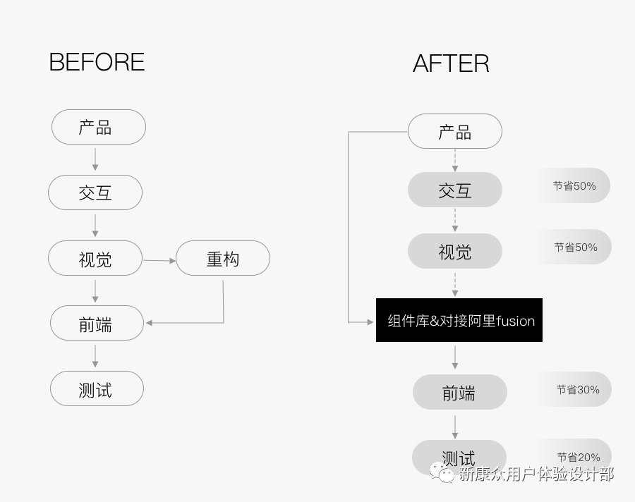 sketch控件库_库控是做什么的_库控上海实业有限公司
