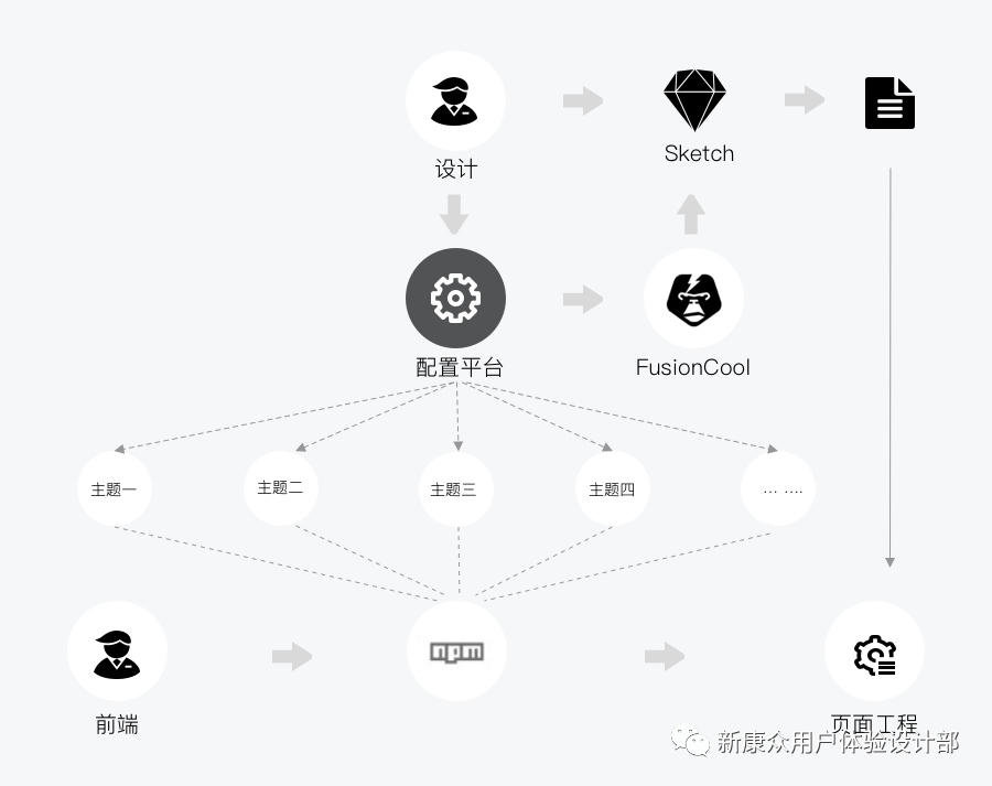 sketch控件库_库控是做什么的_库控上海实业有限公司