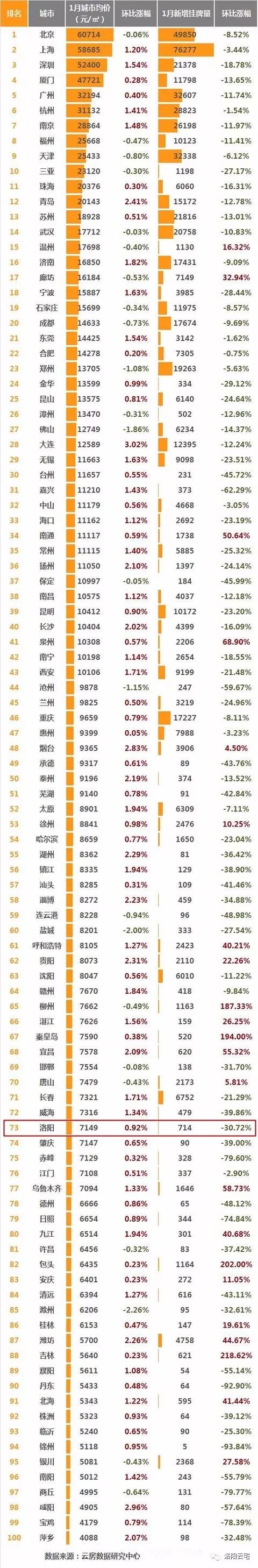 搜房网洛阳二手房_洛阳房价二手房价格_洛阳最新二手房信息