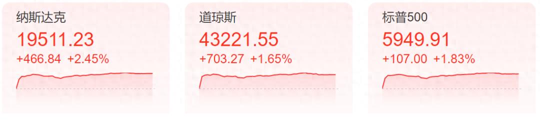 _特朗普宣布停止_特朗普发推要求停止计...