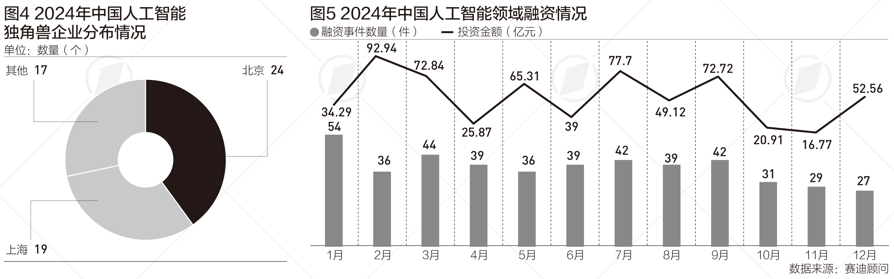 中国人工智能产业规模5年后或超万亿，这两个行业渗透力居首|言叶知新_中国人工智能产业规模5年后或超万亿，这两个行业渗透力居首|言叶知新_