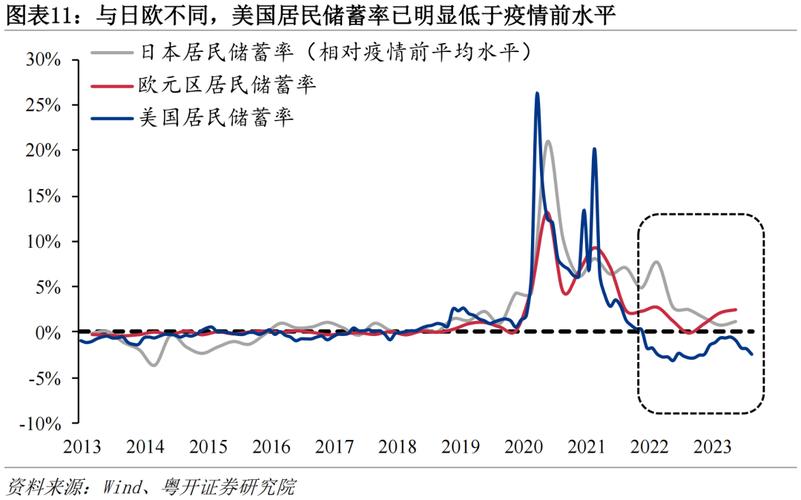 月经期体温下降缓慢__美国通胀水平