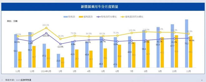 乘用车销量分析__乘用车市场份额