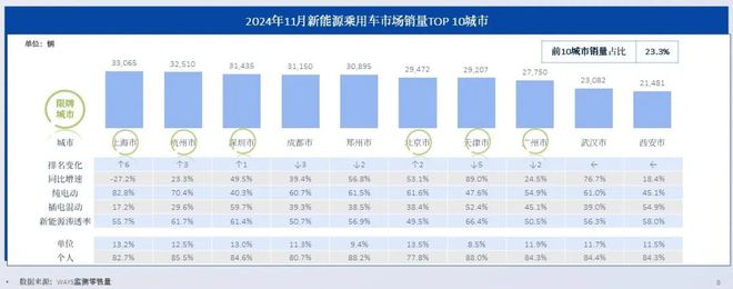 乘用车销量分析__乘用车市场份额