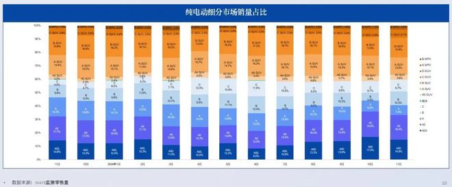 乘用车销量分析_乘用车市场份额_