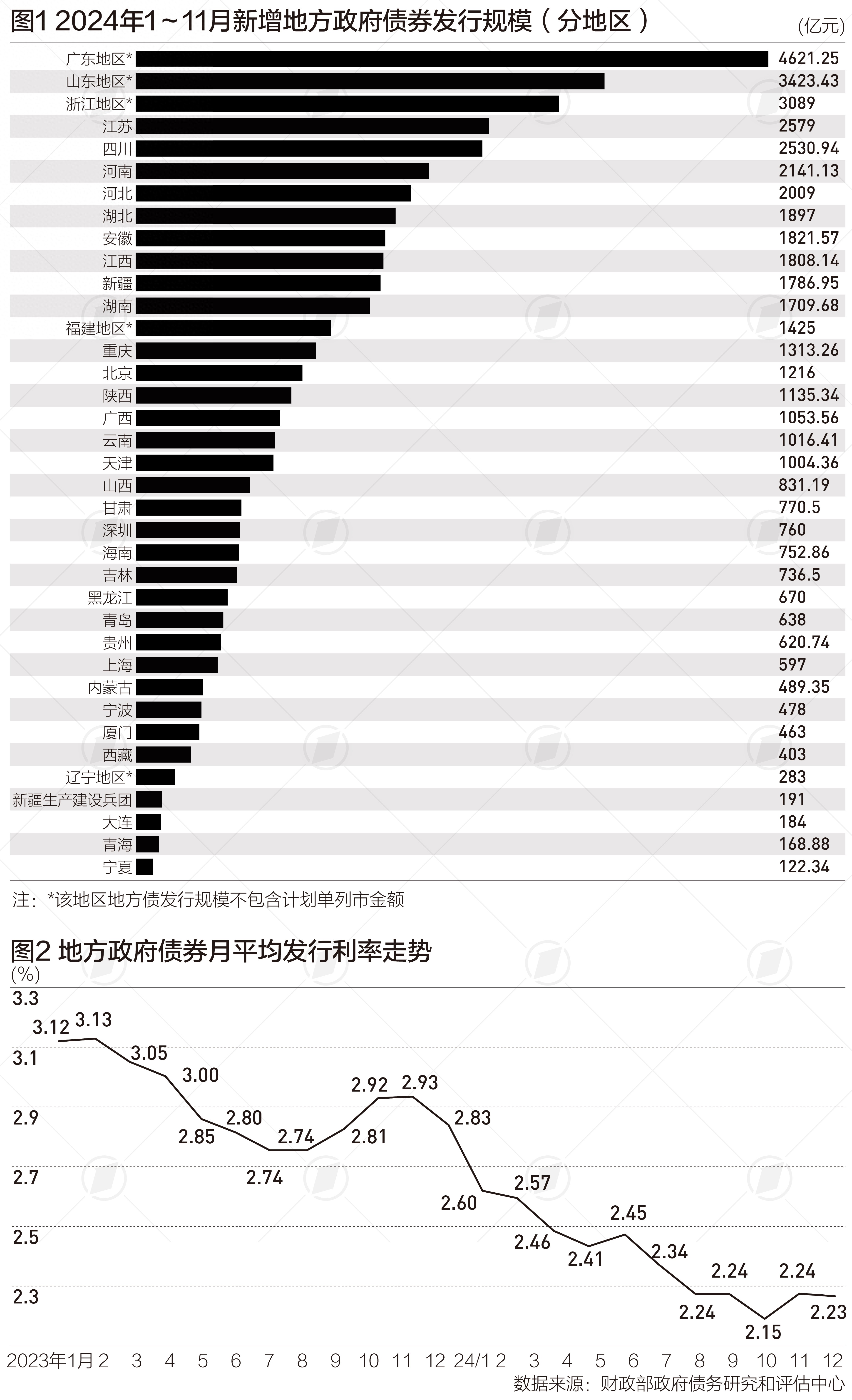 31省份去年发行新增债券4.7万亿，粤鲁浙仍居前三，江苏提升明显|财税益侃__31省份去年发行新增债券4.7万亿，粤鲁浙仍居前三，江苏提升明显|财税益侃