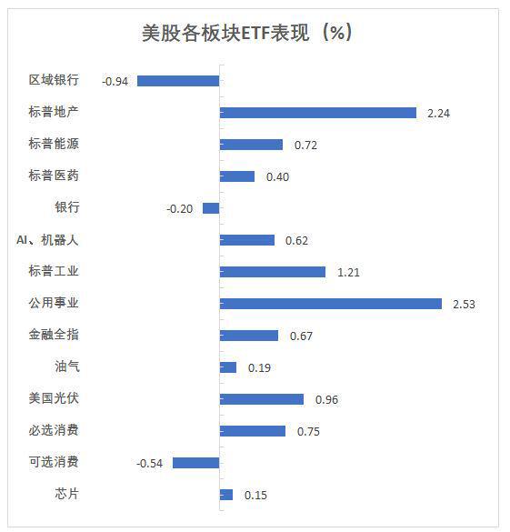 美债涨美股跌__美债暴跌的影响