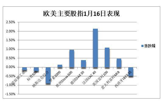 美债暴跌的影响_美债涨美股跌_